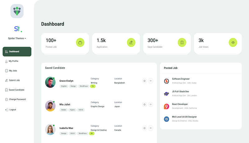 employer dashboard